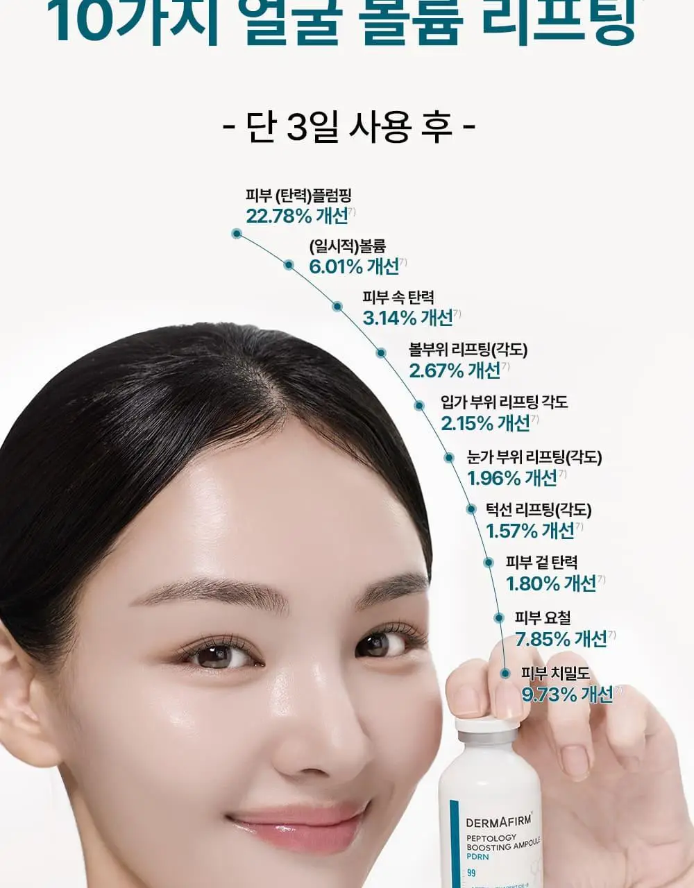 [나띠PICK][피부볼륨] 더마펌 펩트올로지 부스팅 앰플 PDRN 30ml 기획 (+30ml 리필) 상세페이지 19
